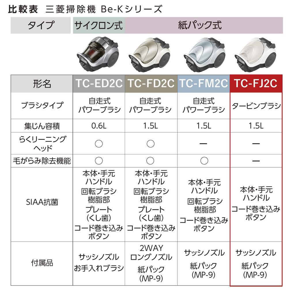 Mitsubishi Electric Papierstaubsauger, kleine, leichte Turbinenbürste, hergestellt in Japan, elfenbeinfarben, Be-K TC-FJ2C