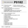 Obd2-Erkennungswerkzeug, Code-Lesekarte, ABS-Airbag, Kfz-Fehlerdiagnoseinstrument, Motordetektor