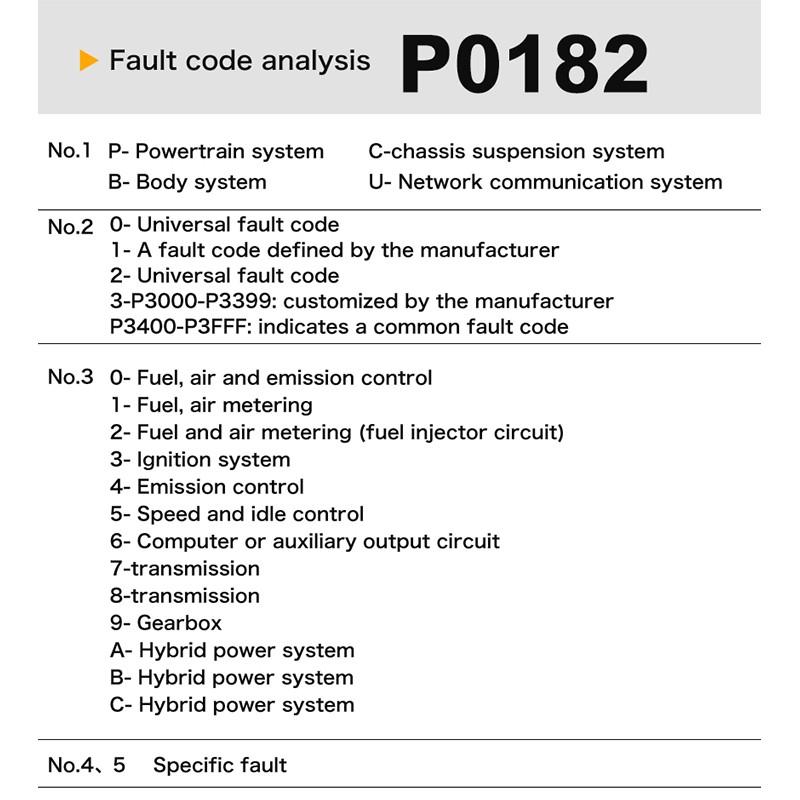 Obd2-Erkennungswerkzeug, Code-Lesekarte, ABS-Airbag, Kfz-Fehlerdiagnoseinstrument, Motordetektor