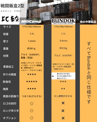 MiliCamp Combat Messenger Type 2 (Orange) Reproduction Edition, JSDF Mountaineering Messenger Type 2, 2-Cup Capacity, Camping Pot, Steam Cooker, with