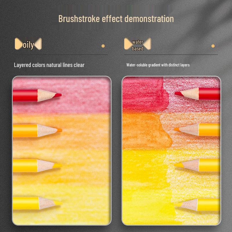Krasner Oil-Based Water-Soluble Colored Pencils Set - 72/120/180 Colors for Student Art Drawing.