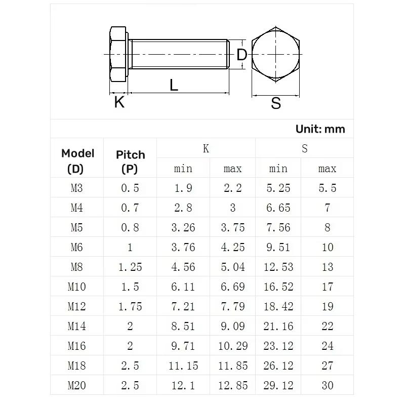 1PCS M10 M12 M14 M16 Black Grade 12.9 High Strength Alloy Steel Full/Half Teeth External Hexagon Outside Hex Head Cap Screw Blot
