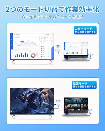 HDMI Wireless Transmitter and Receiver Set, USB-C 3.1 Transmitter, Ultra-Low Latency 1080P/2.4G+5G/50m Wireless Transmission, Audio/Video Sync, Wi-Fi