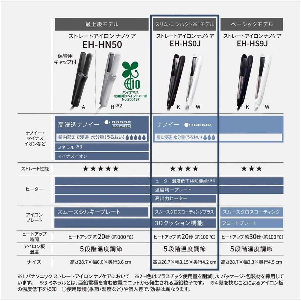 Panasonic EH-HS0J Straight Iron Nanocare AC100-240V Shipped from Japan Released In May 2022 (White)