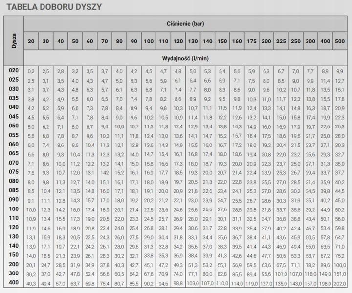 Mini Lanca Myjki Myjka DO KARCHER HD HDS K Gwint M22 dysza płaska krótka