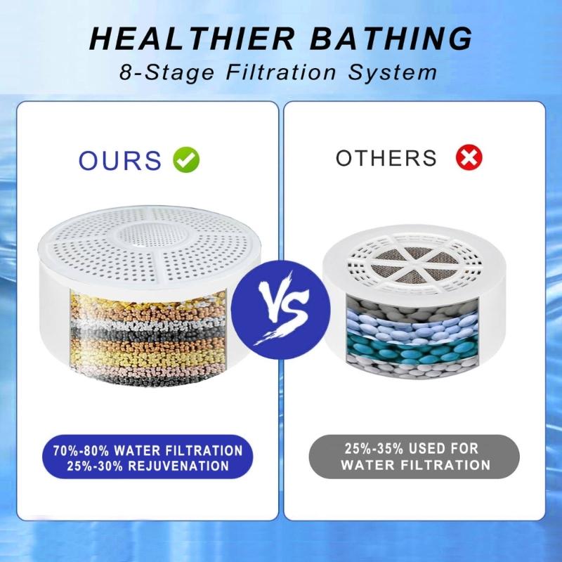 Easy Carry ABS Shower Head Filter Easy Mount Designs Bath Water Purifiers Removes Impurities for Sensitive Skin Bathing