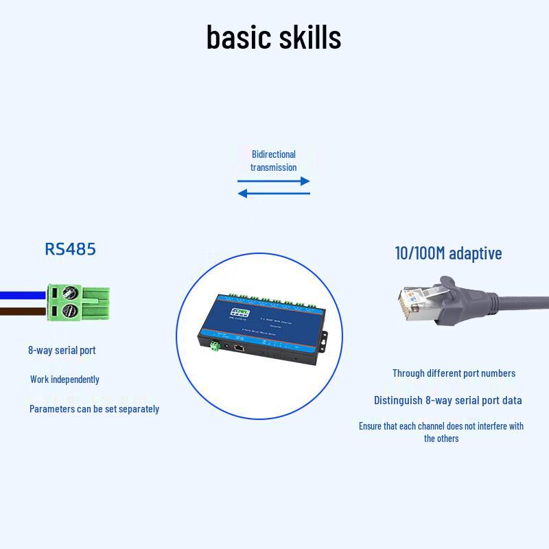 8-Port RS485 to Ethernet Modbus TCP/RTU Gateway