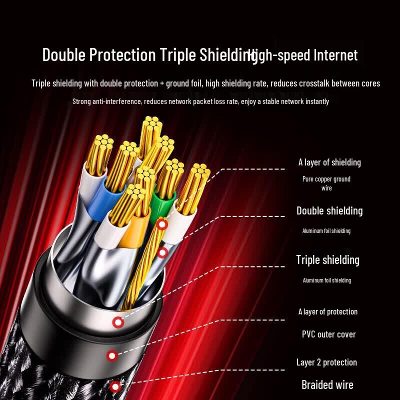 SAMZHE CAT8 Shielded Ethernet Network Cable