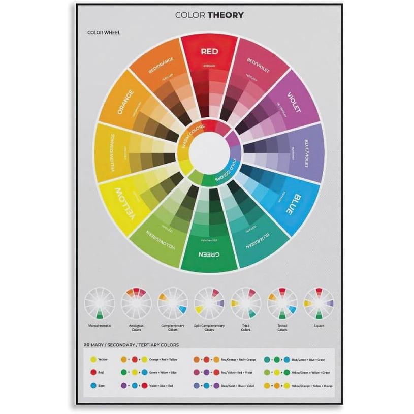 CYPGTBCK Color Wheel Poster Color Theory Canvas Art Poster And Wall Art Picture Print Modern Family Bedroom Decor Posters 12x18inch(30x45cm)