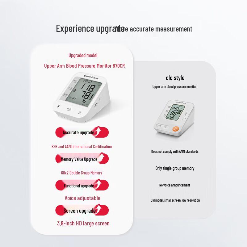YUWELL Upper Arm Electronic Blood Pressure Monitor
