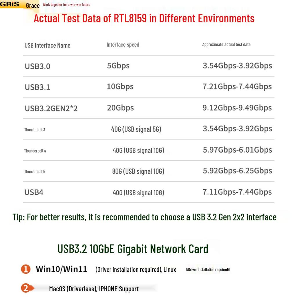 USB3.2 10Gb Network Card, Realtek RTL8159, Thunderbolt 5/4/3, Vision Capture 4.0 Compatible