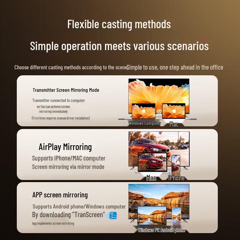 UGREEN HDMI Wireless Display Transmitter