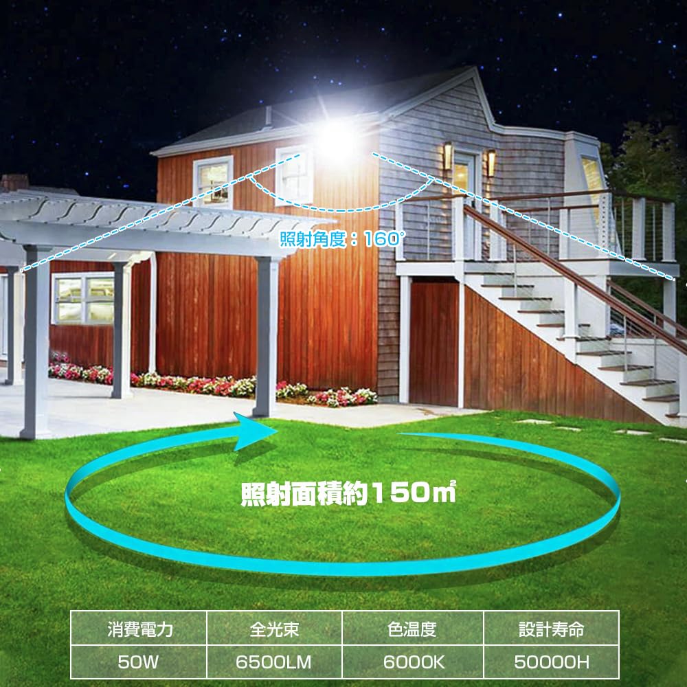 MAGOKORO Ultra-Thin LED Floodlight, 50W Work Light (500W Equivalent), 6500LM, IP66 Waterproof and Dustproof, Energy-Saving, PSE Certified, 3M Power