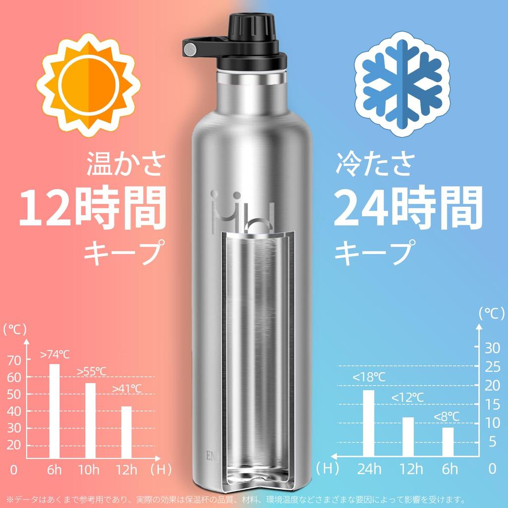 KollyKolla 750ml Insulated Stainless Steel Water Bottle, Seamless Design, Large Capacity, Lightweight, Easy To Clean, Suitable for Bicycles, Coffee,