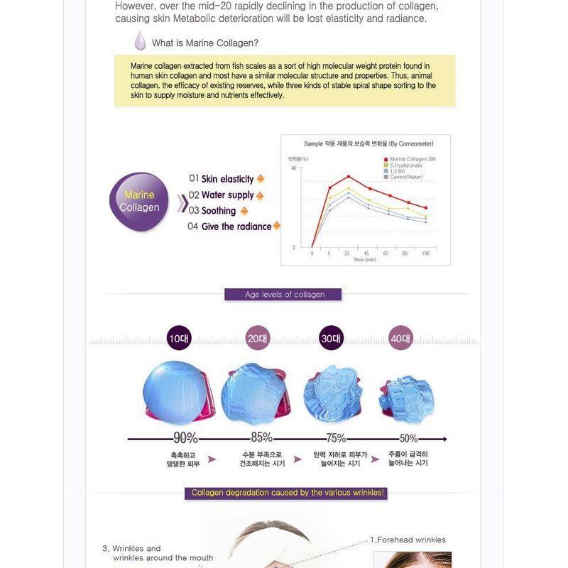 MIZON - Collagen Power Firming Enriched Cream