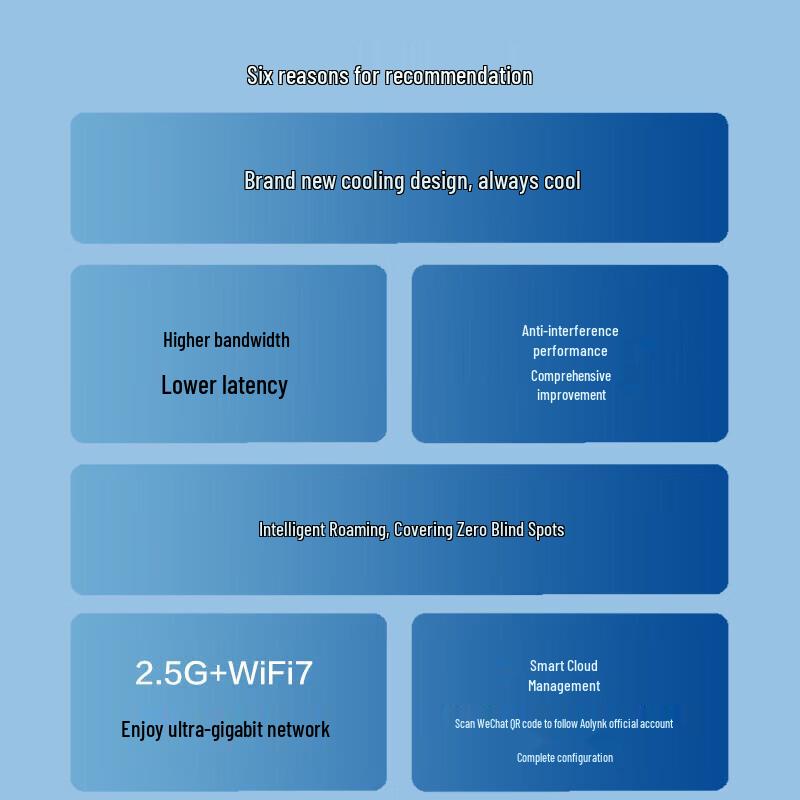 H3C BE3600LQ Wi-Fi 7 Enterprise Wireless Panel AP