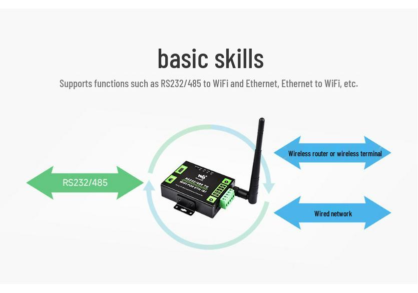 Industrial RS232/485 Serial-to-Ethernet Modbus Gateway with Wall and DIN Rail Mounting.