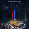Dayi 20V Cordless Brushless Impact Wrench CN plug (adapter included)