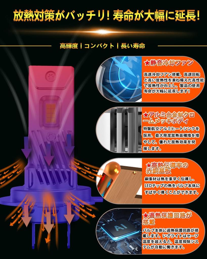 WENLE Super Explosive Light H7 LED Headlight Bulb, For Cars/Motorcycles, Compatible with New Vehicle