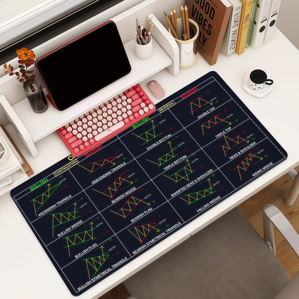 Stock Trading Chart Cheat Sheet Mouse Pad Square Office Gaming Desk Mat Waterproof Nonslip Rubber Decorative