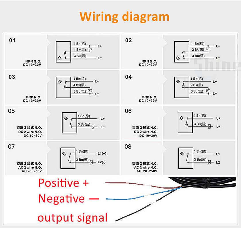 Blue Proximity Switch Inductive Proximity Sensor Detection Switch NPN/PNP NO NC 1-15mm Detection Distance Metal Sensor Switches