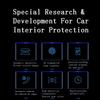 For HONDA CR-V (-2025) TPU Gearbox Panel Film Dashboard Protective Sticker Interior Anti-Scratch Car Film Protect