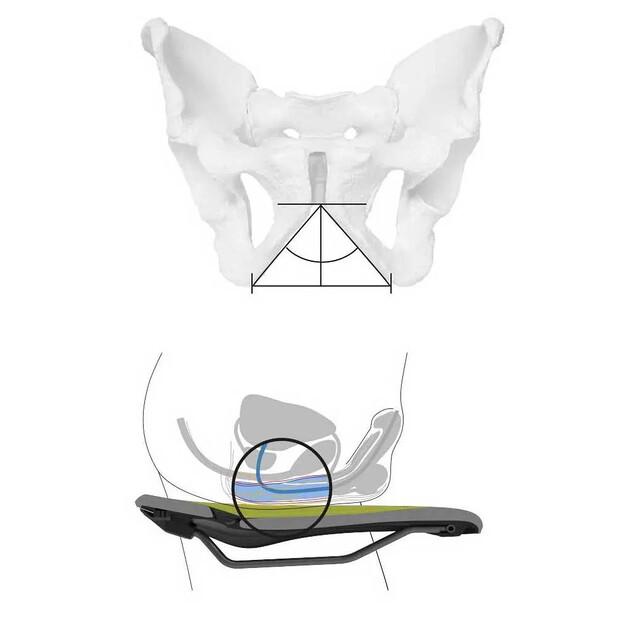 Ergon SF Men Fahrradsattel