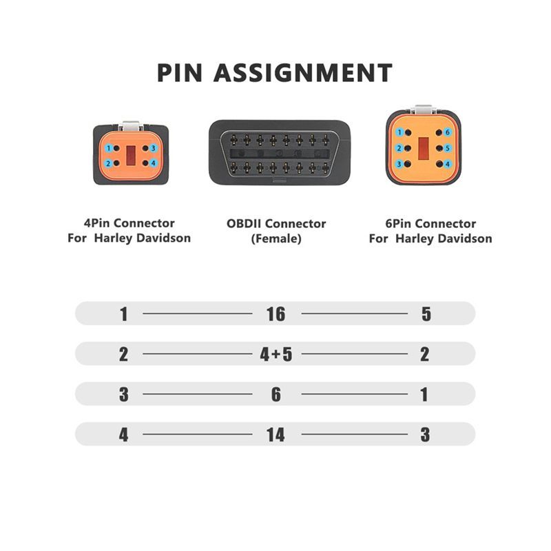 A03E-OBD2 Cable For 4Pin+6Pin 2 In 1 Motorcycle OBD Scanner Adapter, Motorcycle Diagnostic Tool 16 Pin To 4 Pin 6 Pin