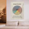 Emotions Feelings Wheel Chart Tapestry 29"x37" Poster Mental Health Tapestry Counselor Therapy Office Decor Wall Hanging Tapestries Wall Art Home