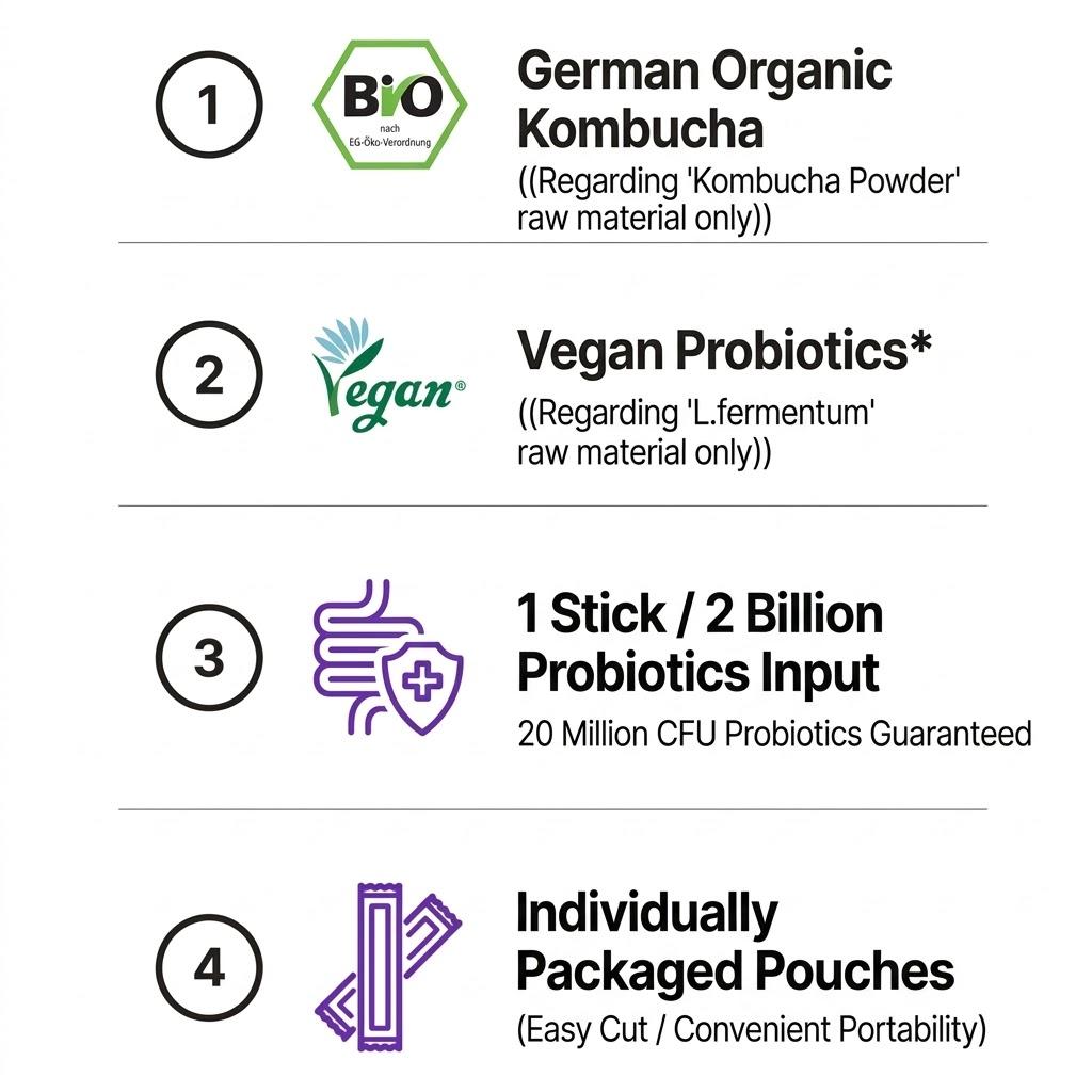 [Green Monster] Detox Kombucha (5 Refreshing Flavors) (1 Unit-10sticks)