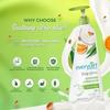 Everyuth Naturals Body Lotion Citrus Aloe|Instant Hydration| Soothing|24 Hr Moisturization|for Men & Women|100% Natural Almond Milk - 500ml
