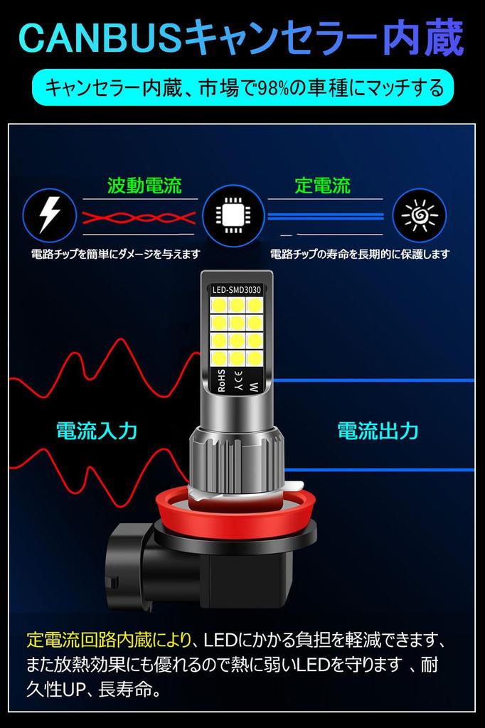 H11 LED Fog Lamp, White, H16, LED Fog Lamp, High Brightness, 3030 Chips, H8