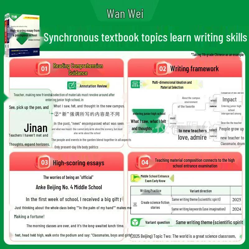 2026 Exam Prep: Wanwei Jr. High Grades 7-9 Textbook & Top Essays