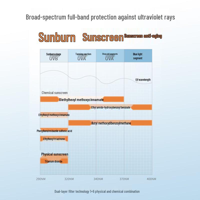 Meiking SPF50+ PA++++ Whitening Sunscreen Spray