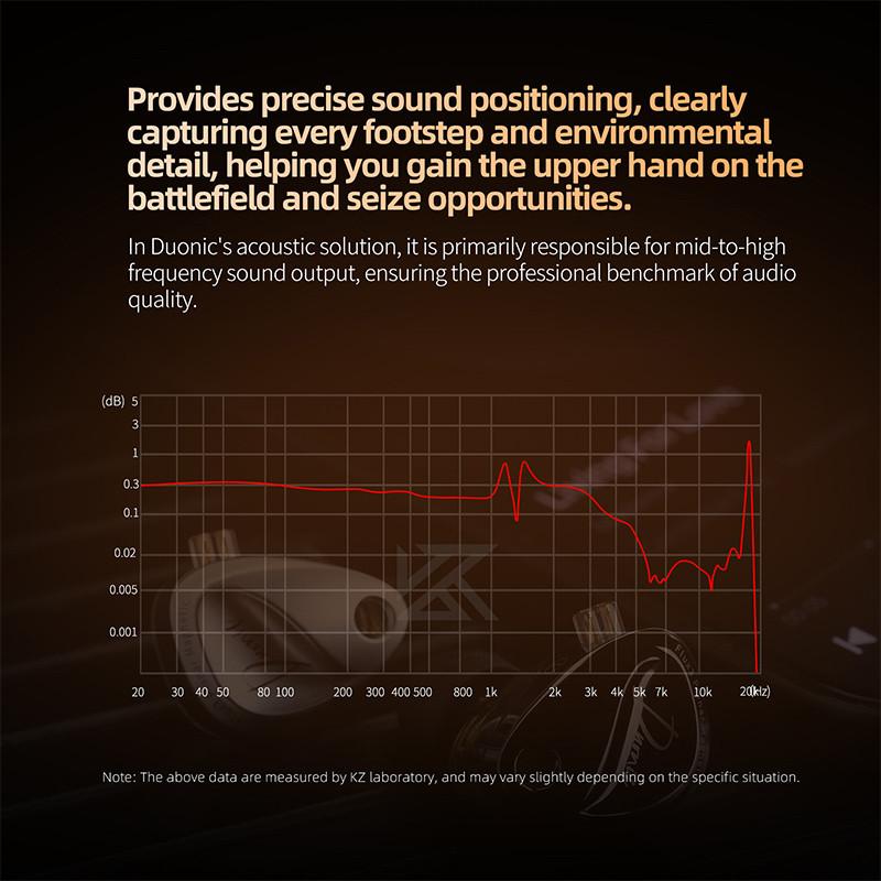 New KZ Duonic HiFi Earphones with Super Stroke Three Magnetic Planar Driver HM Acoustic Tuning Lossless Sound Quality IMEs