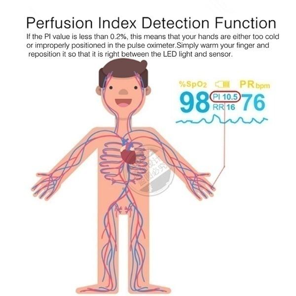 Easy@Home Ossimetro A Impulsi Di Punta - Misuratore Italia - Foto miniatura 3