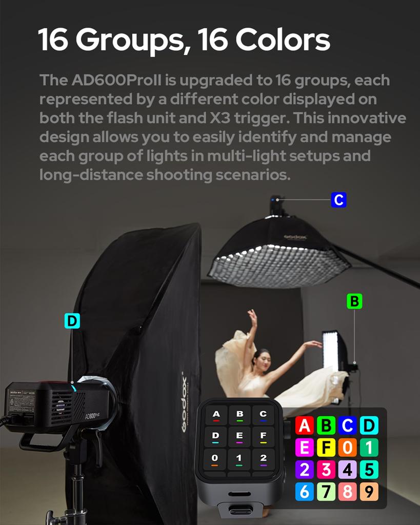 Godox AD600PRO II 600W Flash Professional Bowens High Speed Sync with X3 Trigger 40W Dual Color Modeling Light - Mount, Sync, One-Tap -