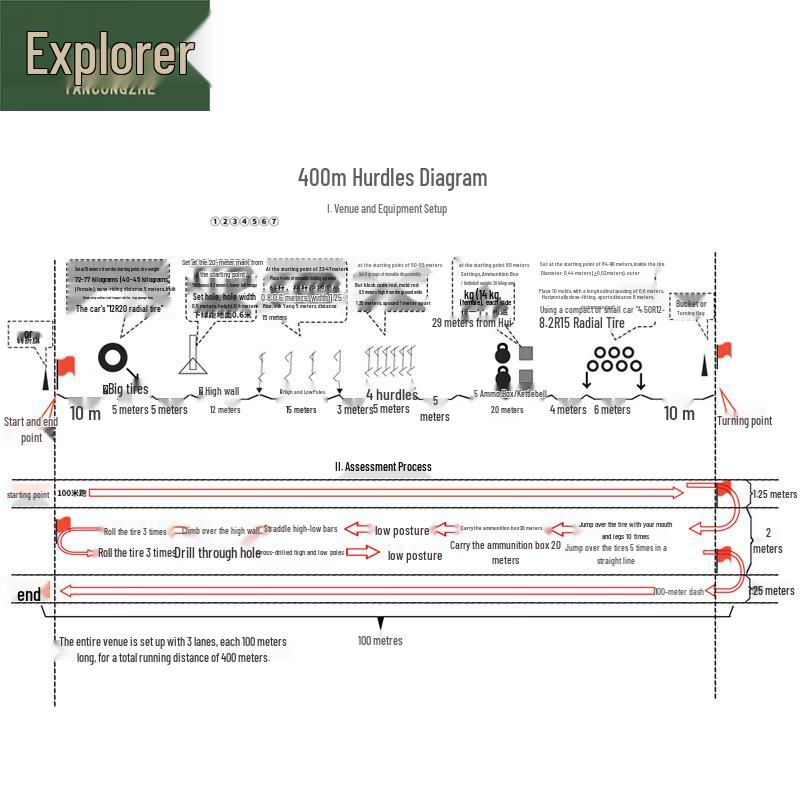 Pathfinder Progressive Jump Box