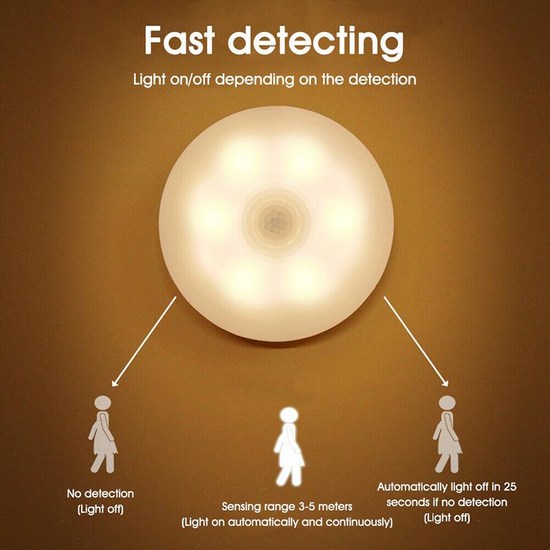Motion Sensor LED Night Light Wireless Energy-saving Body Induction Lamp Wall Lamp USB Charging Bedroom Corridor Lamp