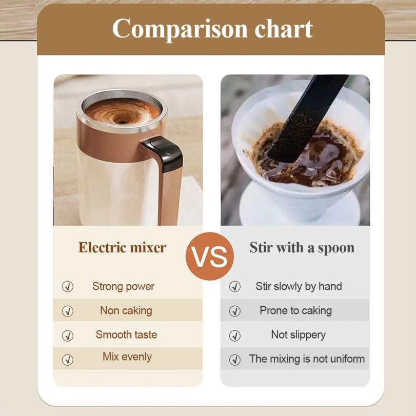 400ML Self Stirring Coffee Mug with Temperature Display Stainless Steel Mixer Rechargeable Automatic Stirring Cup with Lid 2026