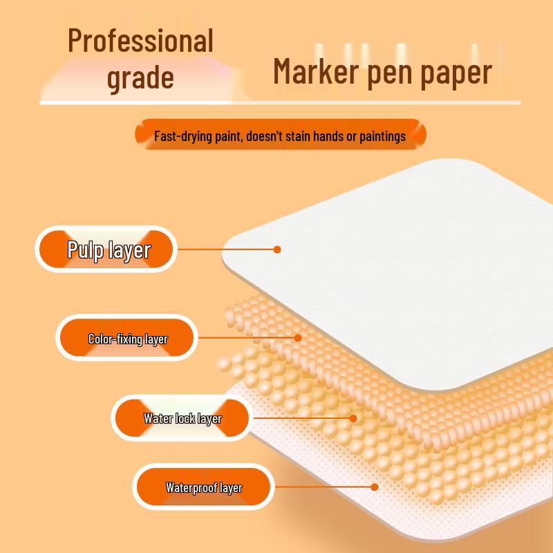 Thickened A4 Loose-Leaf Art Student Sketchbook: Hand-Painted Notebook for Marker Pen Drawing