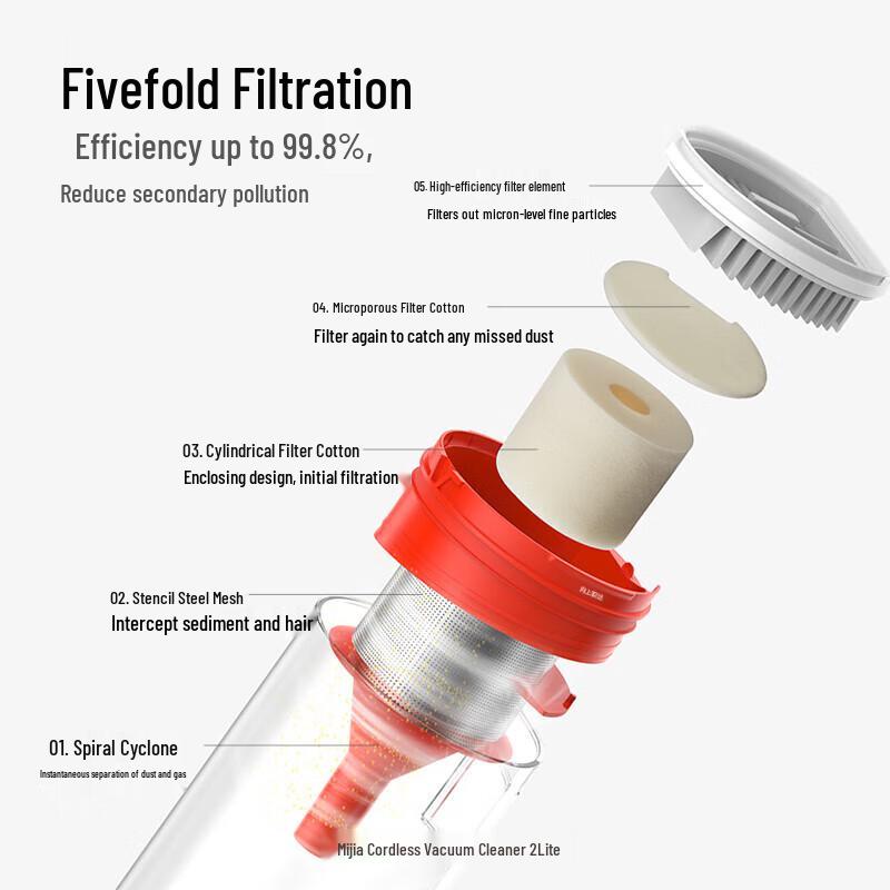 Mijia Xiaomi Wireless Vacuum Cleaner 2 Lite