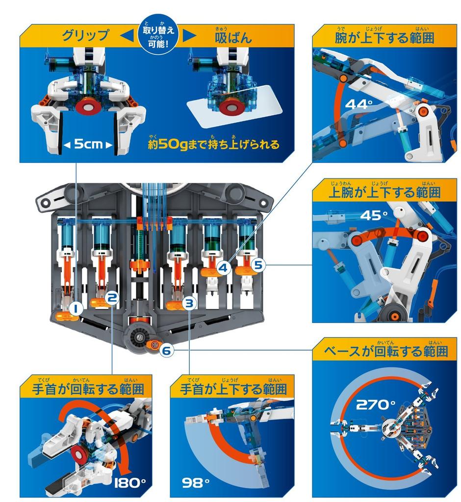 ELEKIT Hydraulic Robot Arm MR-9105