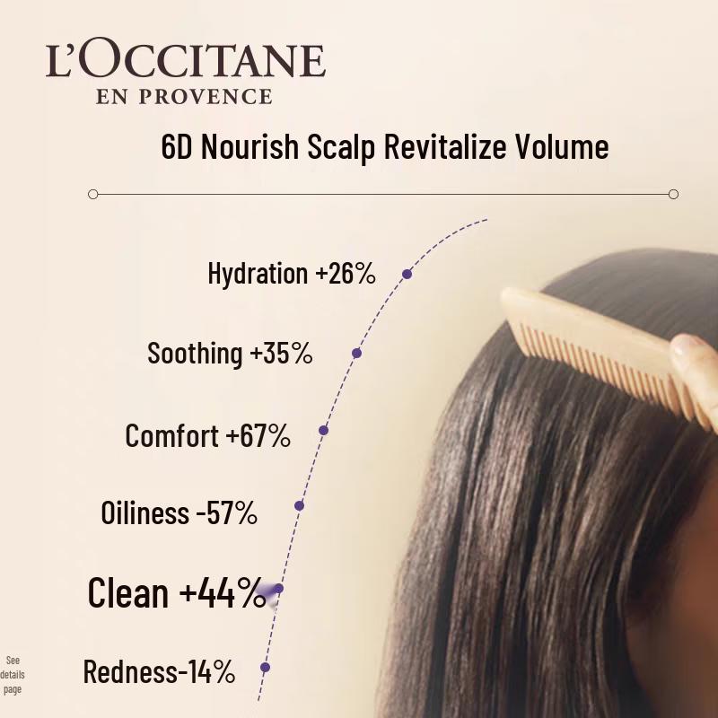 L'OCCITANE Balancing Herbal Shampoo