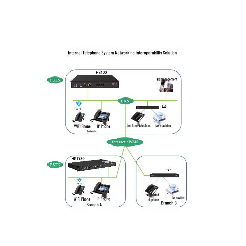 Guowei HB100 IPPBX VoIP Phone System