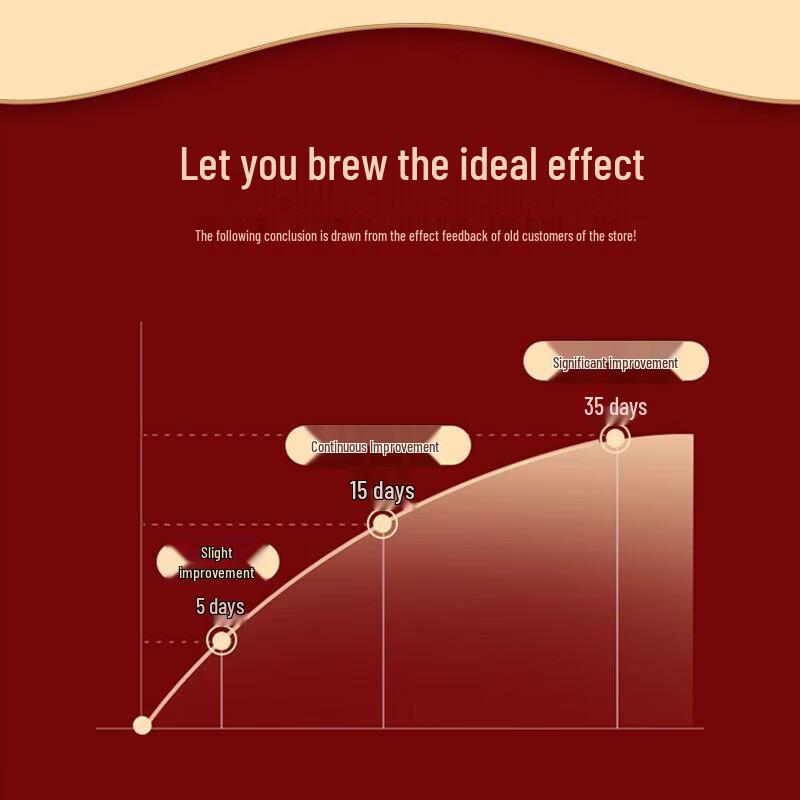 Wuyang 48-Flavor Herbal Foot Soak Bags