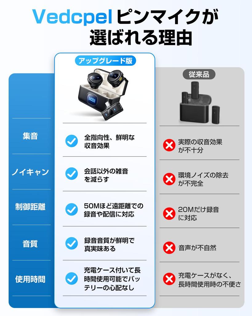 [2025 Industry-New] Vedcpel Wireless Lavalier Microphone, Compatible with iPhoneiPadAndroidPC, Supports Simultaneous Use by Two People, Instant