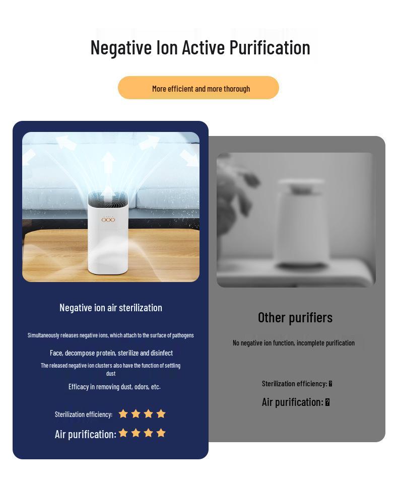 Household Air Purifier with Negative Ion, Baby-Safe, Removes Formaldehyde, Filters Cat Hair and Dust, Eliminates Indoor Smoke Odor.