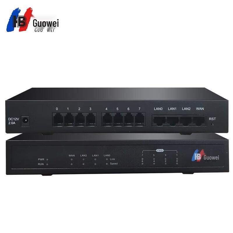 Guowei IAD Voice Gateway Extension Modules