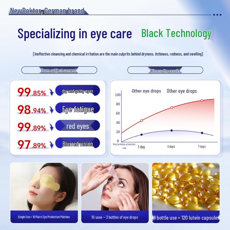 New Doctor Lutein Eye Relief Solution